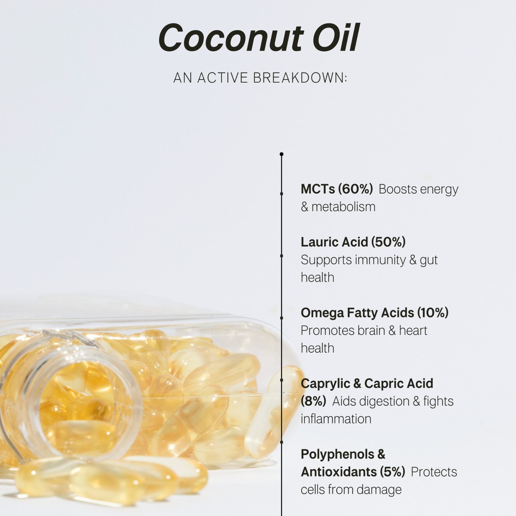 Tonik Coconut Oil Capsules