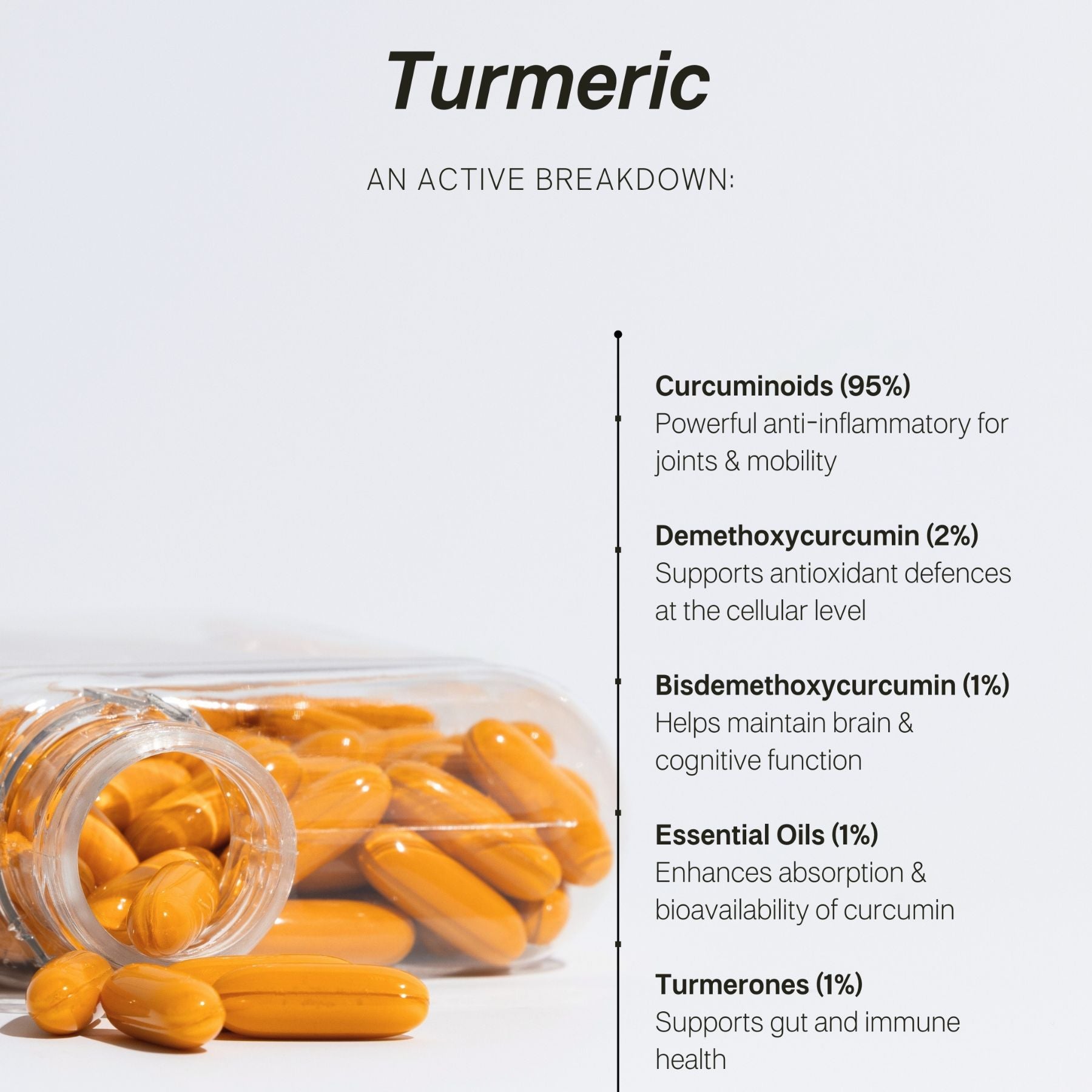 Tonik Turmeric (Curcumin) Capsules